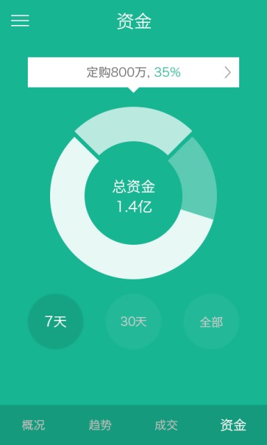 好居大麦营销版