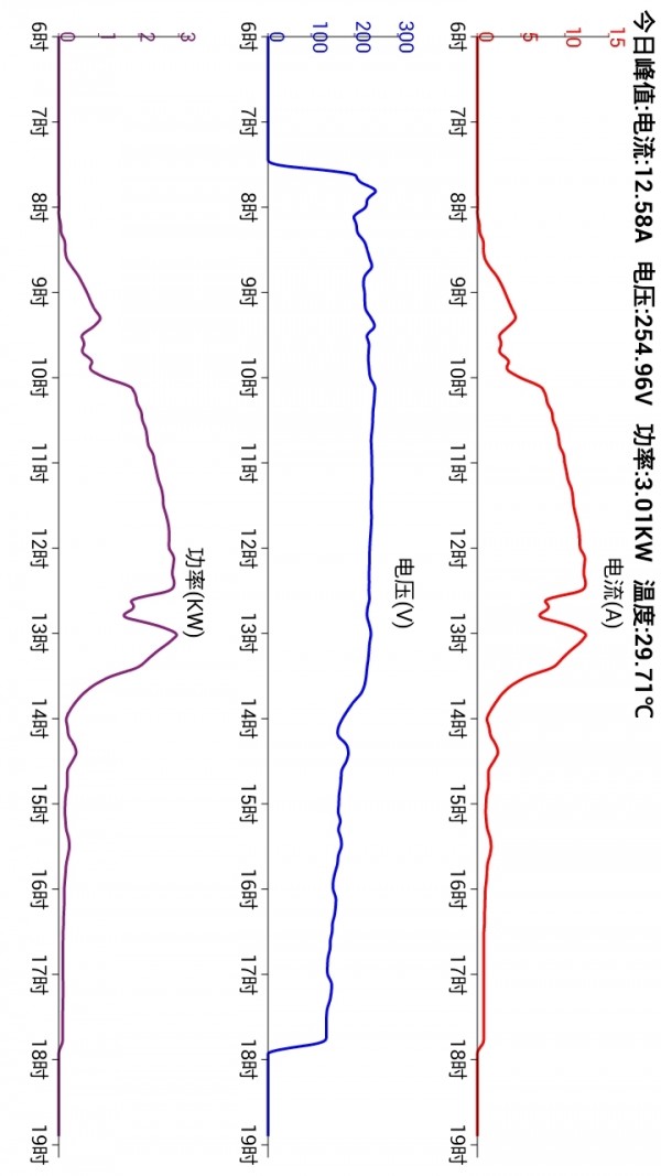智能光伏电站