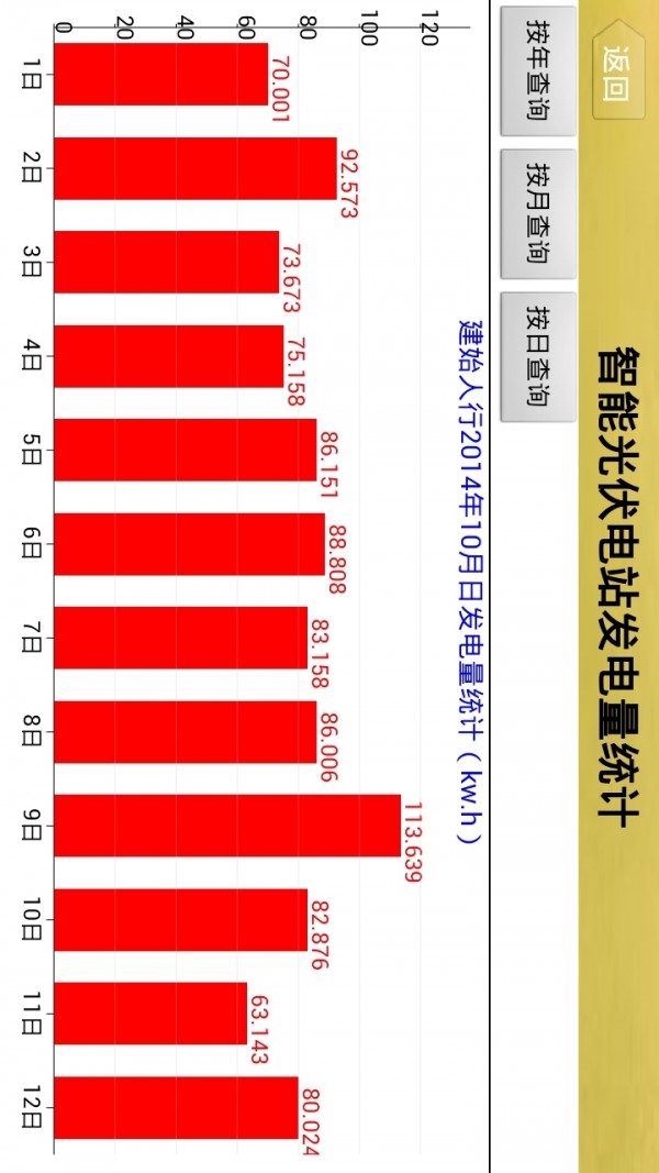 智能光伏电站