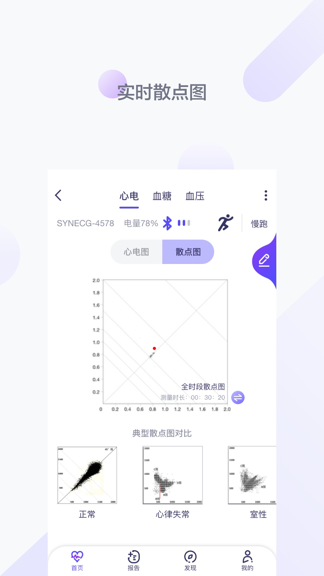 观心