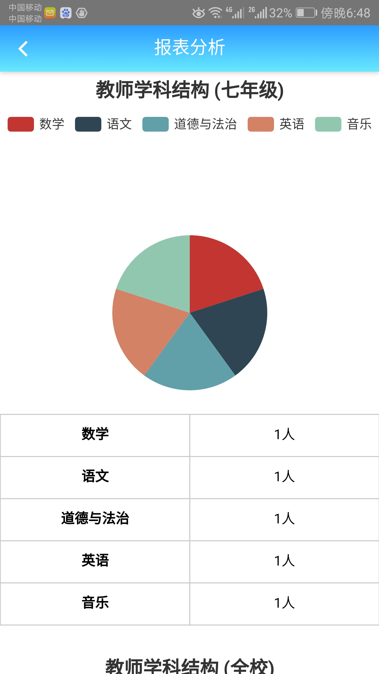 成长评价