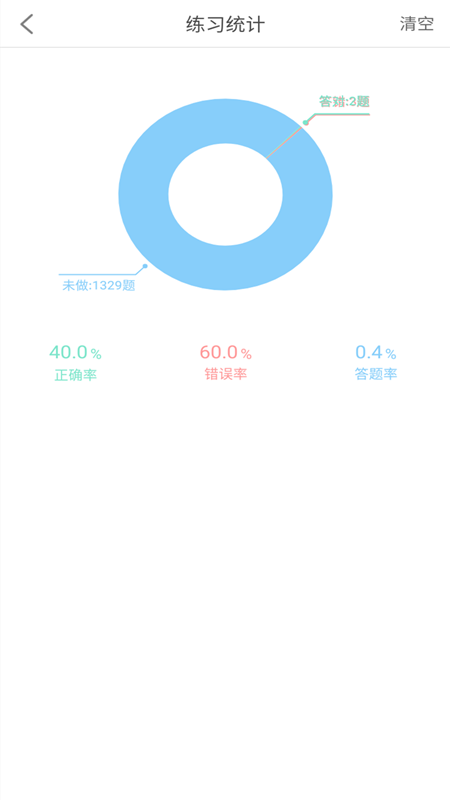 驾考科目一2024