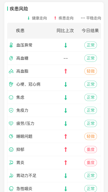 好脉