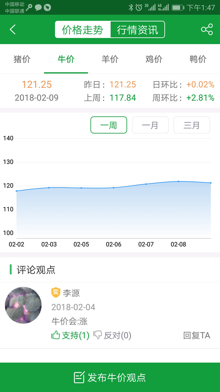 肉交所
