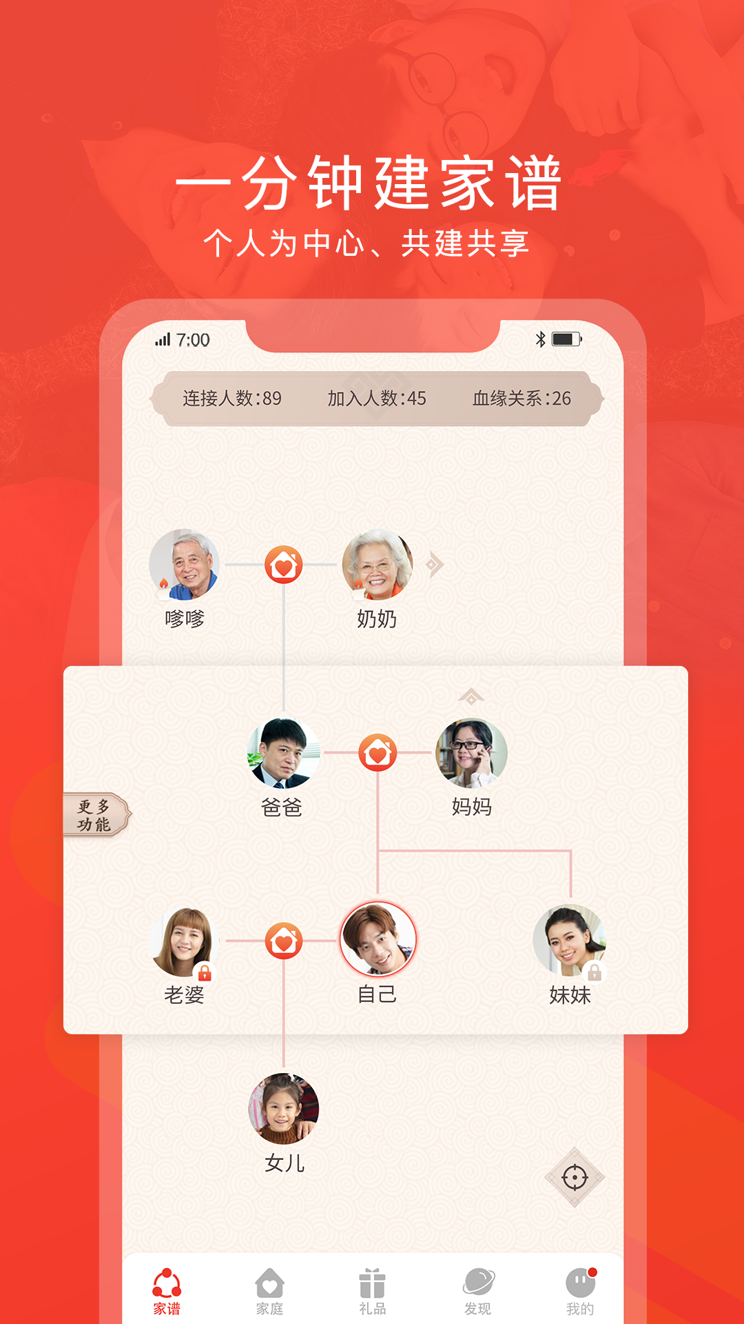 脉丁家谱