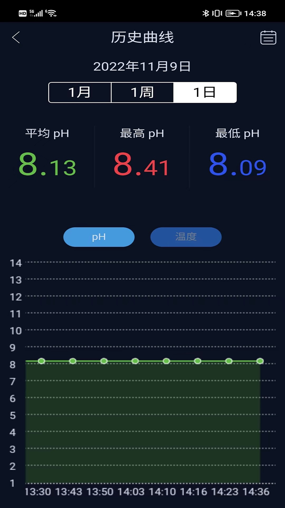 鱼乐世界
