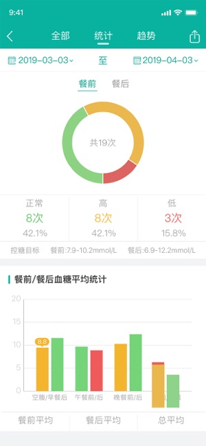 与糖医护