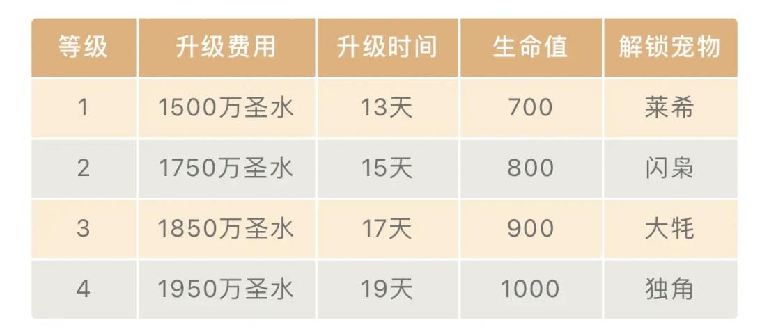 部落冲突怎么配合叉 部落冲突怎么配合叉