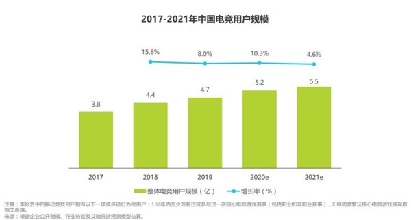 从《欢乐斗地主》欢乐全民赛中，发现拓盘全民电竞的新蓝海