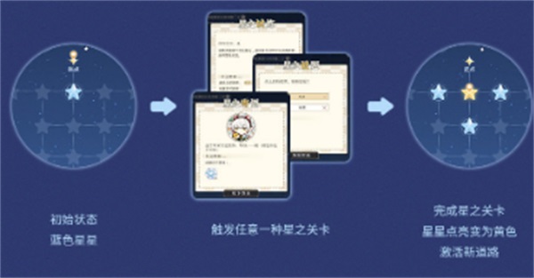 光与夜之恋养哪些五星卡好 光与夜之恋养哪些五星卡好