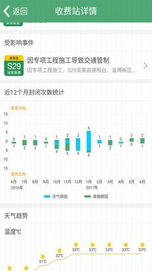 高速路况实时查询