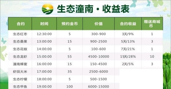 生态潼南