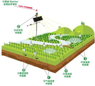 河北生态种养殖