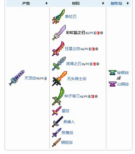 泰拉瑞亚新手装备顺序是怎样的