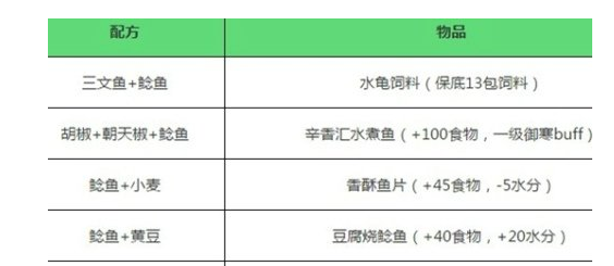 创造与魔法鲶鱼在哪