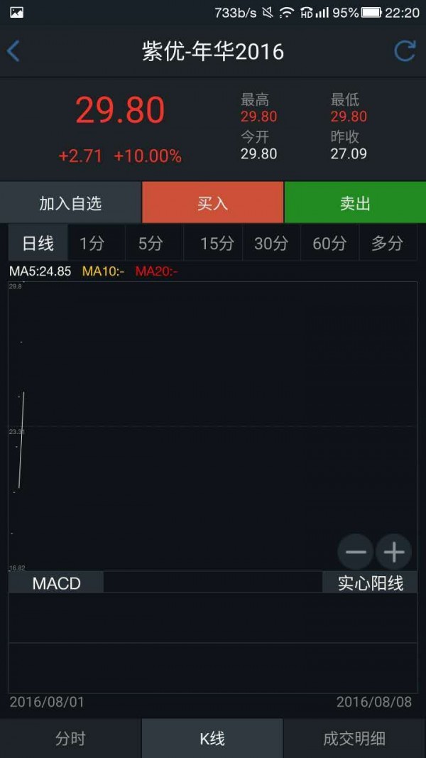 新沿海易交易