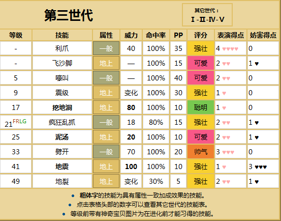 口袋妖怪火红什么精灵可以都学