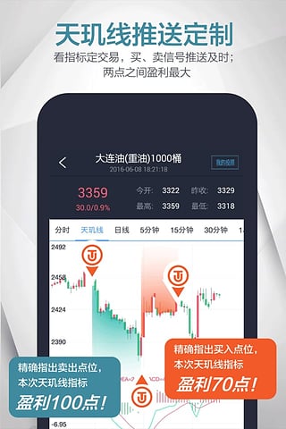 盈操盘原油宝app