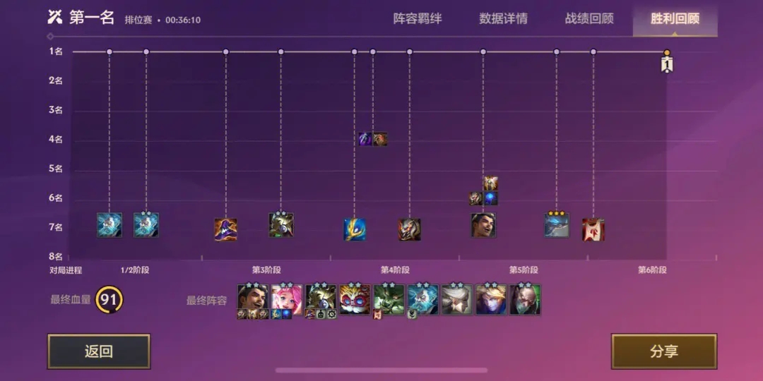 金铲铲之战怎么升9