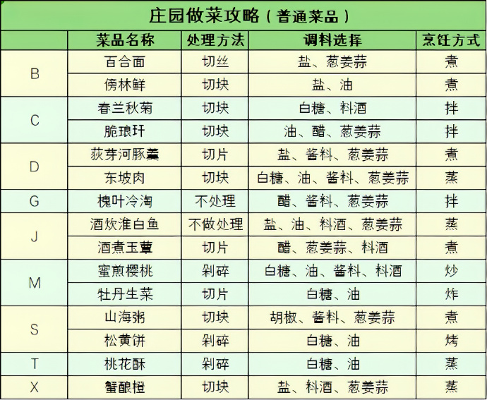 遇见逆水寒食材怎么获得