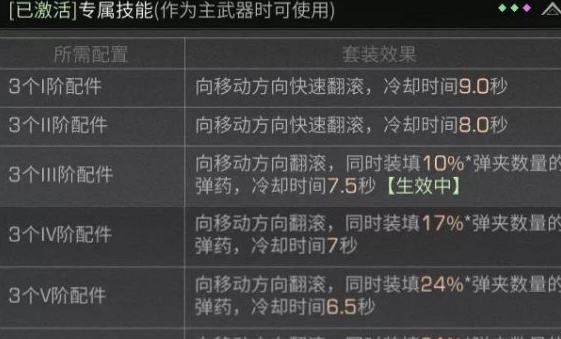 明日之后技能上限是什么意思