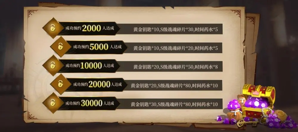 勇士与旅途如何觉醒 勇士与旅途如何觉醒