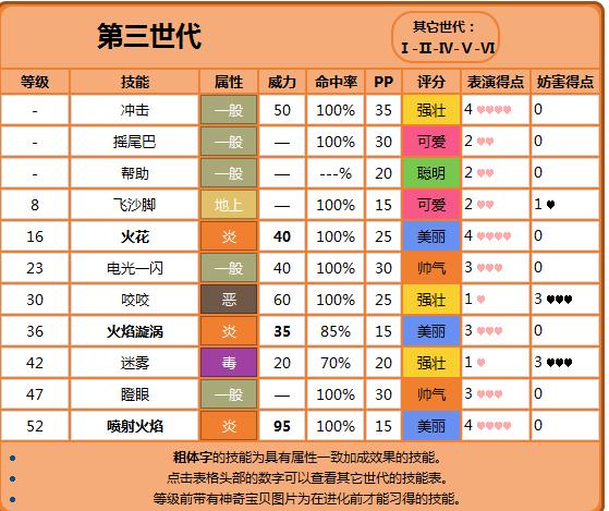 口袋妖怪火红什么精灵可以都学