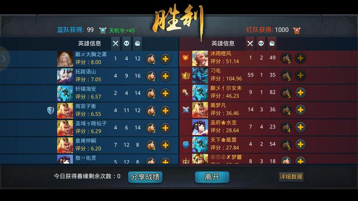乱斗西游2科举有什么技巧