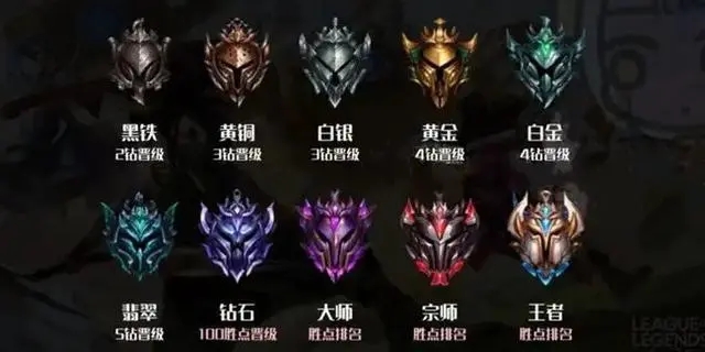 英雄联盟大师和宗师哪个更高