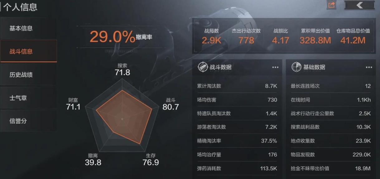 暗区突围哪个维克托厉害