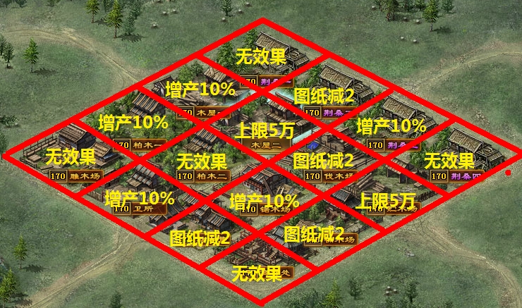 攻城掠地木厂改建有什么技巧