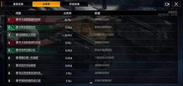 无尽的拉格朗日七级私掠者怎么打 无尽的拉格朗日七级私掠者怎么打