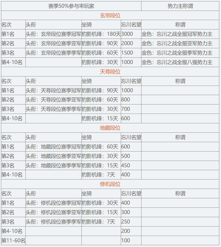 全新势力竞技玩法即将开启，40VS40激战一触即发