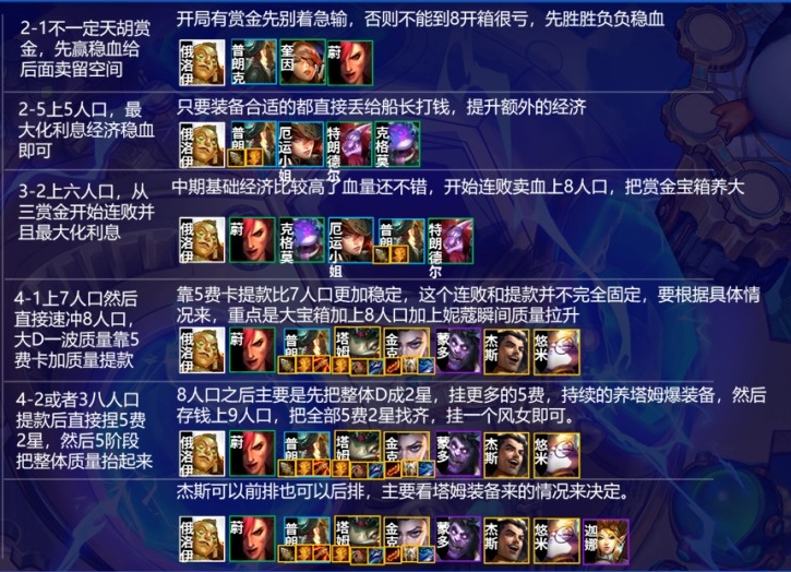 云顶之弈赏金九五阵容怎么玩