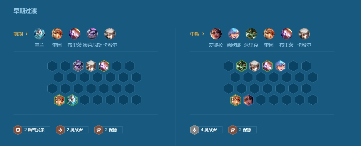 金铲铲之战双城传说挑战永恩怎么玩