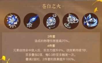 原神尤拉零命带什么圣遗物