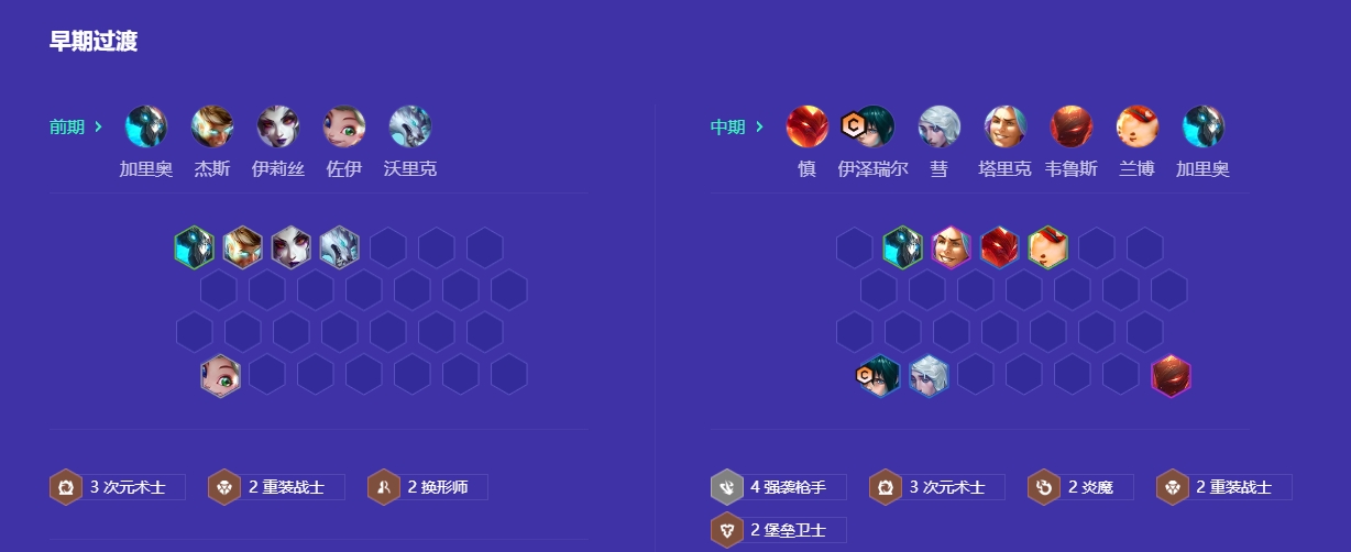 金铲铲之战强袭EZ阵容怎么搭配