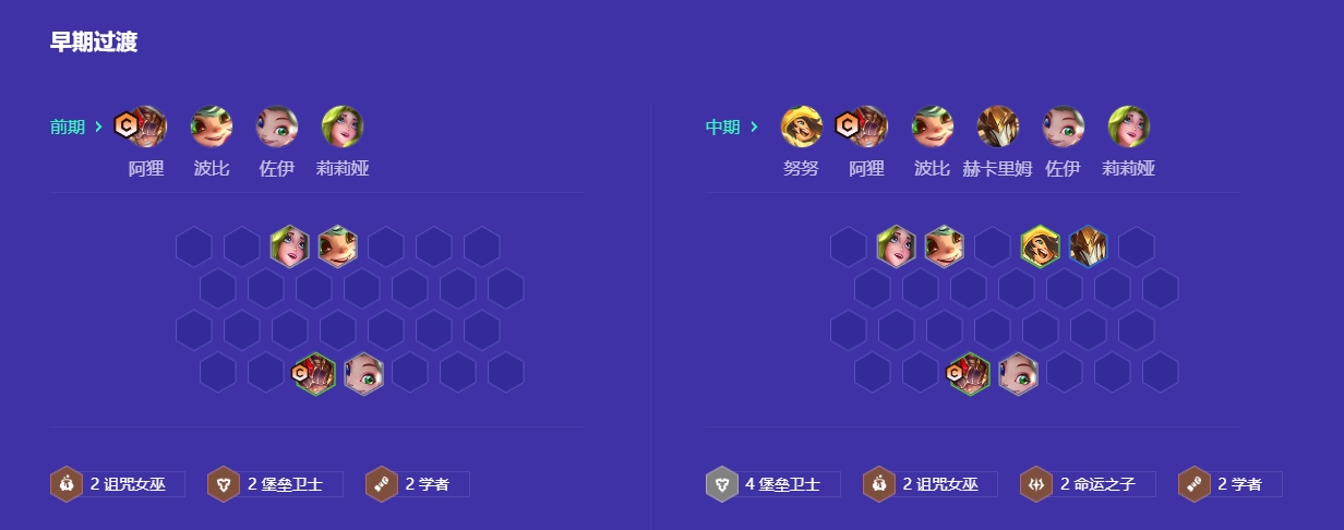 金铲铲之战堡垒狐狸怎么玩