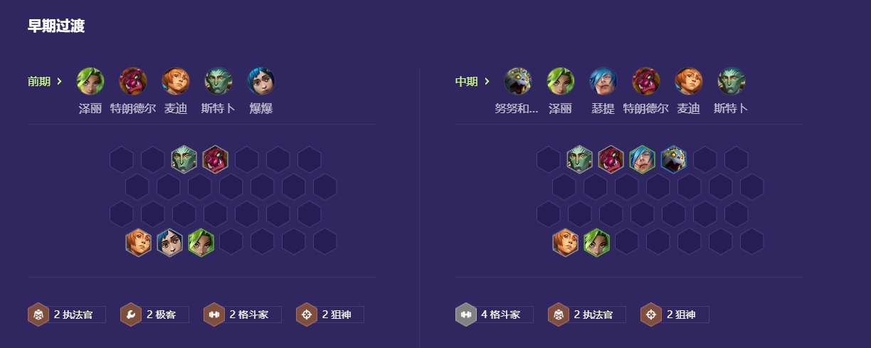 金铲铲之战试验品老鼠阵容怎么搭配
