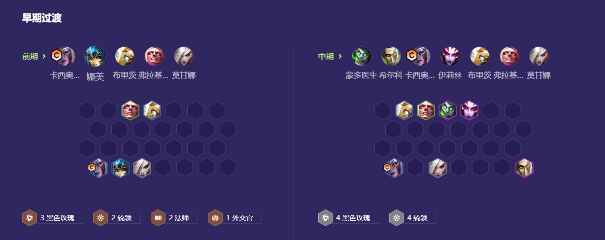 金铲铲之战黑玫统领怎么玩
