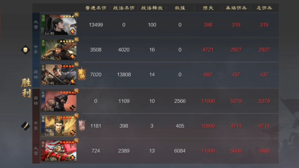 率土之滨蜀骑关羽速度怎么加