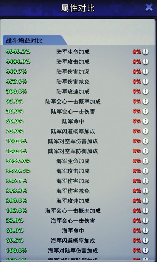 口袋奇兵升80级需要准备什么