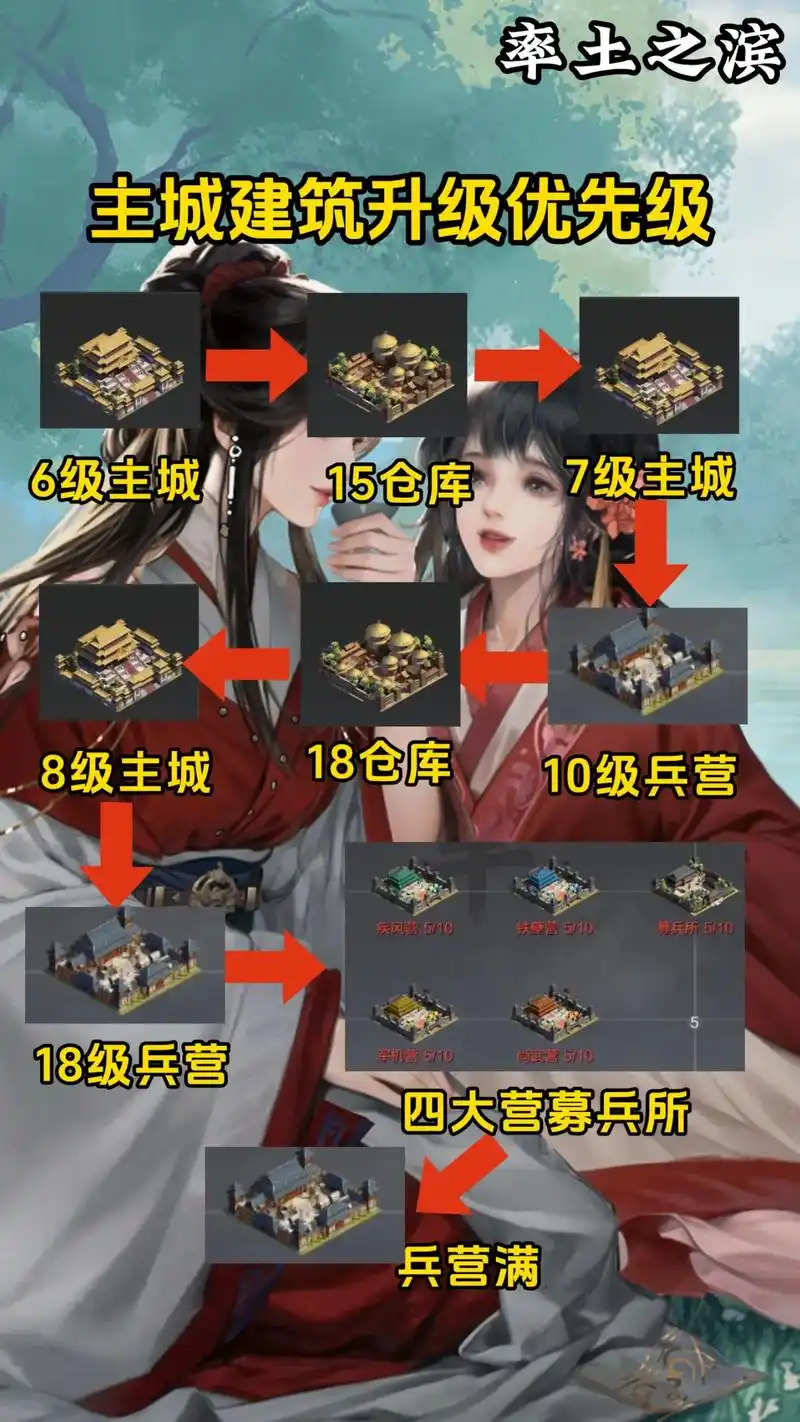 率土之滨怎么升等级