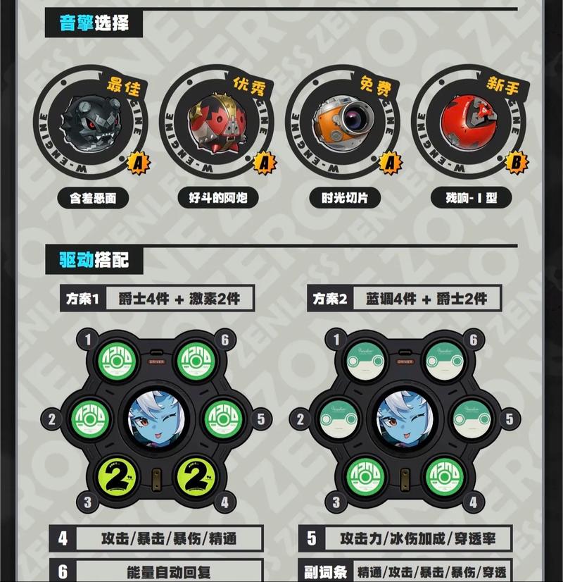 绝区零苍角培养怎么加点