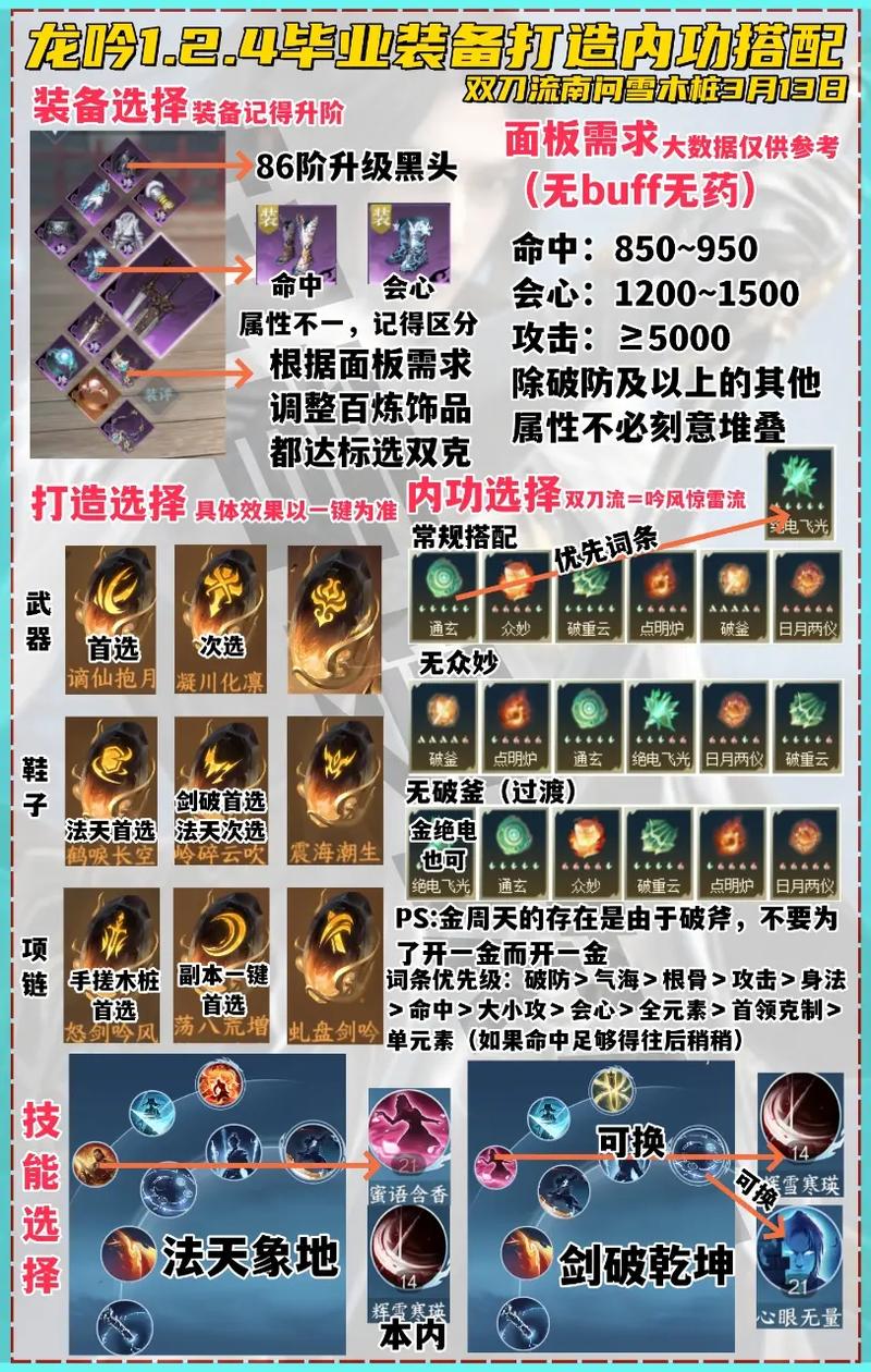 逆水寒龙吟毕业套装怎么搭配