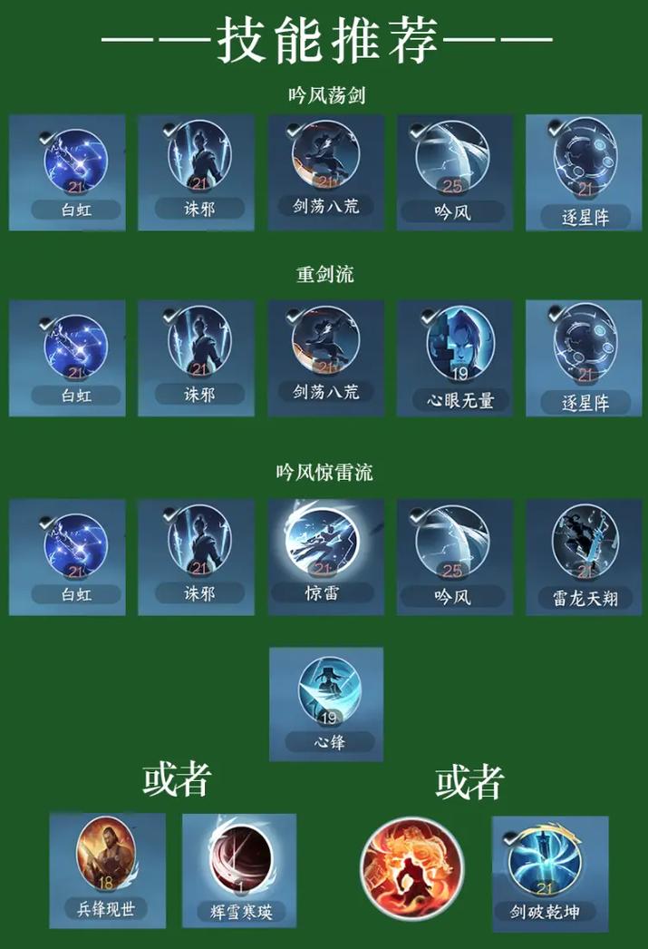 逆水寒龙吟毕业套装怎么搭配
