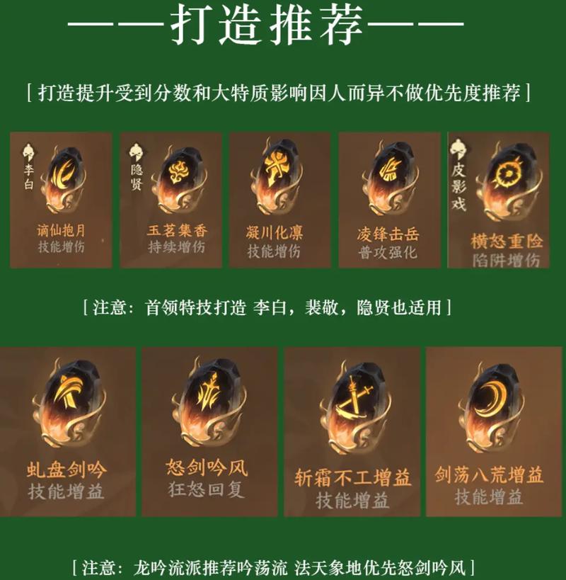 逆水寒龙吟毕业套装怎么搭配