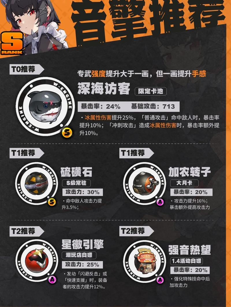 绝区零艾莲满级装备需要哪些材料