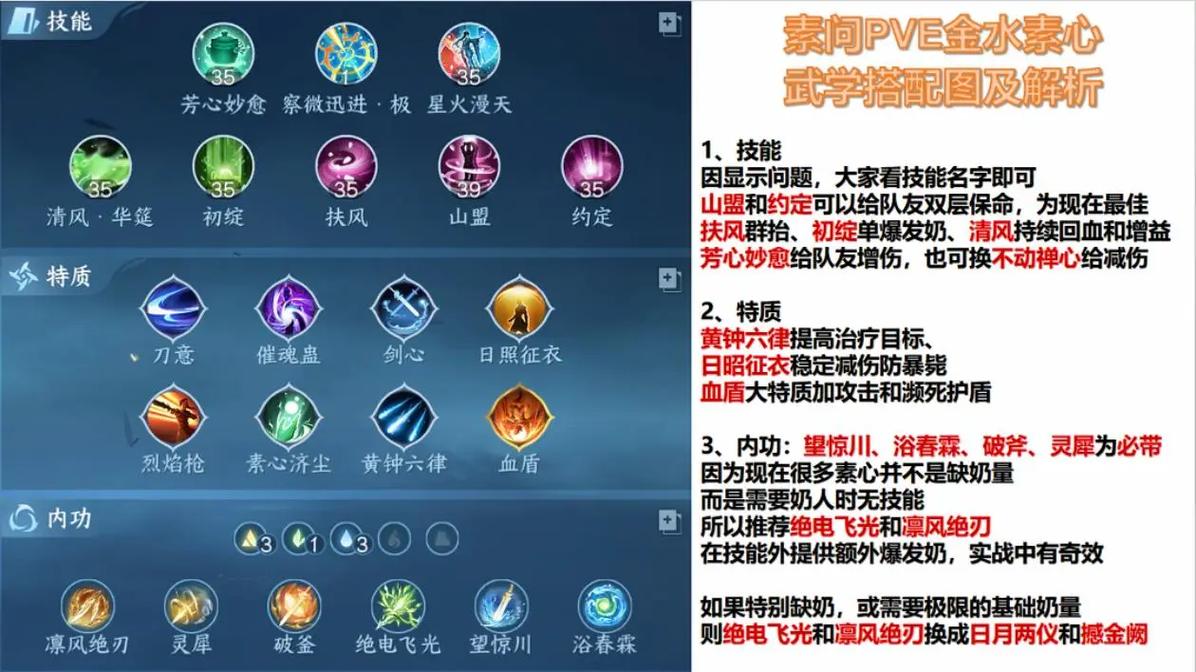 逆水寒素问怎么加点