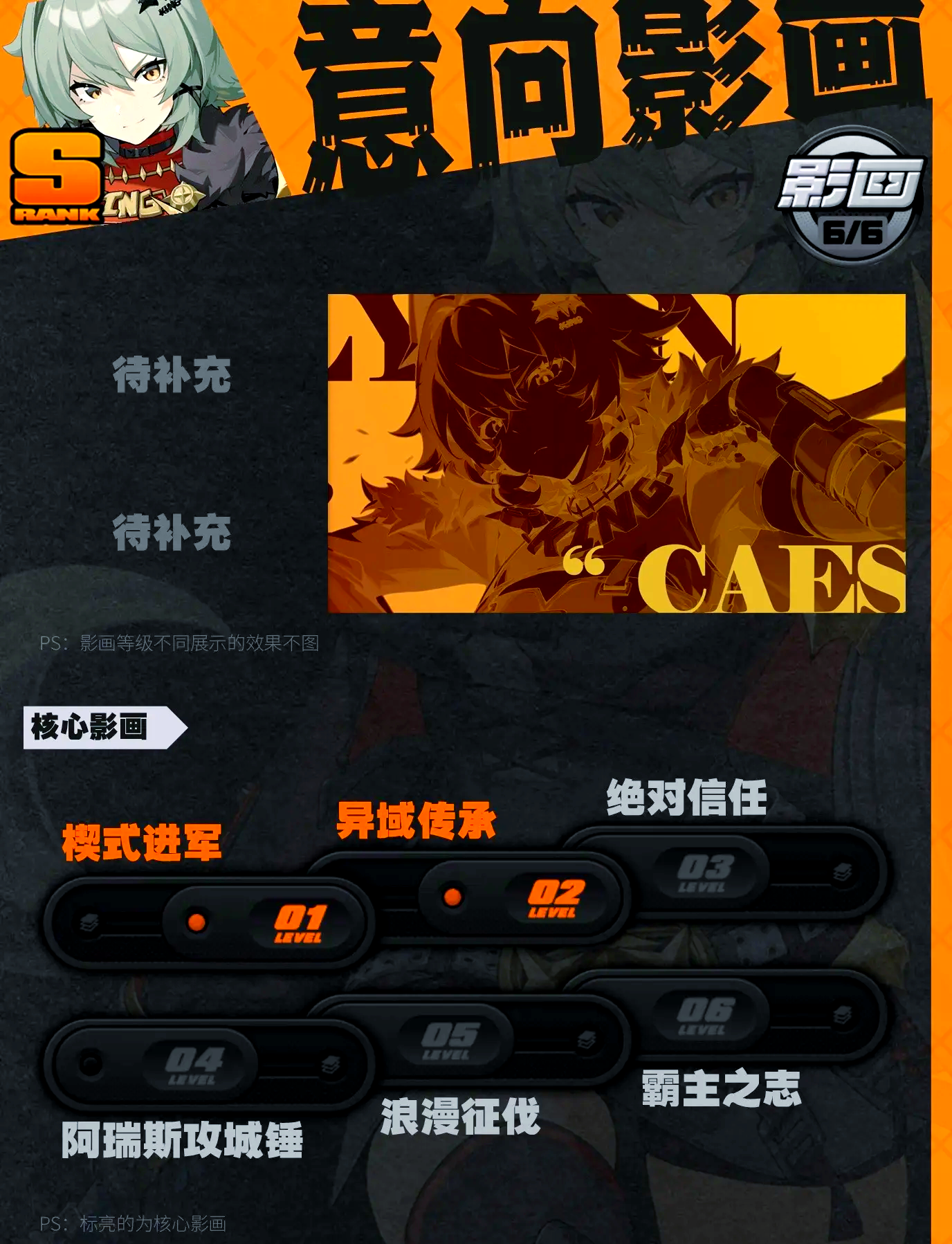 绝区零凯撒技能怎么加点